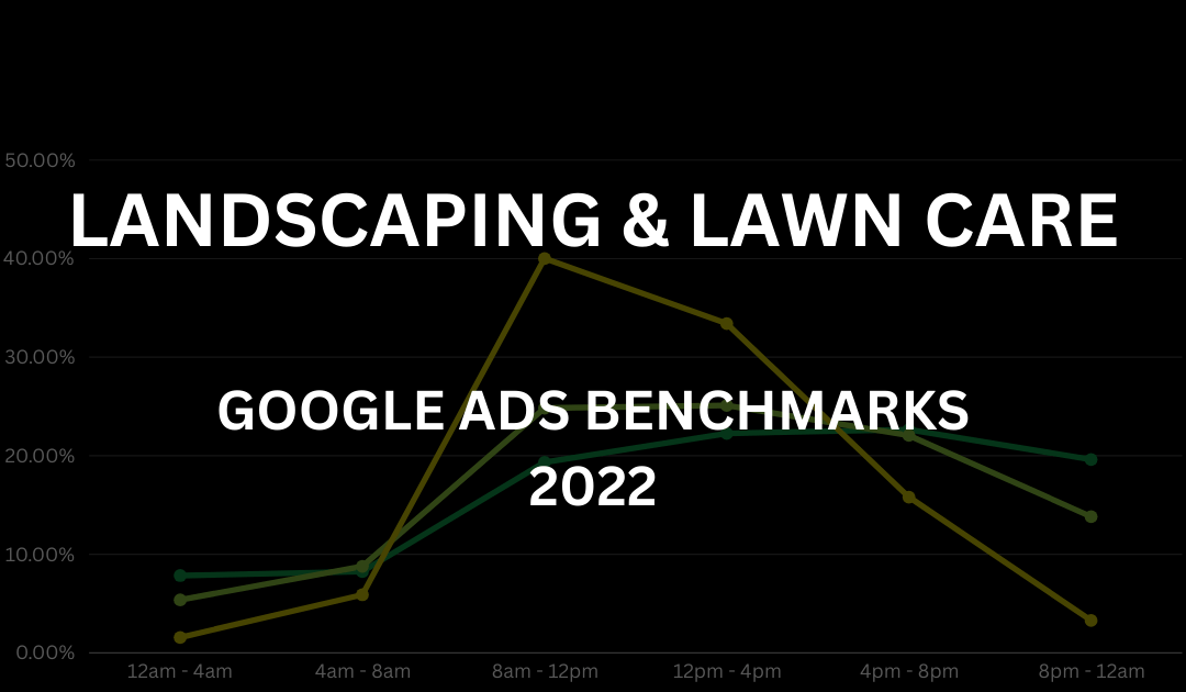 Landscaping & Lawn Care Google Ads Benchmarks in 2022