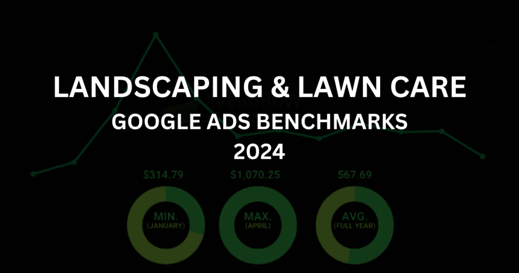 Landscaping and Lawn Care Google Ads Benchmarks for 2022