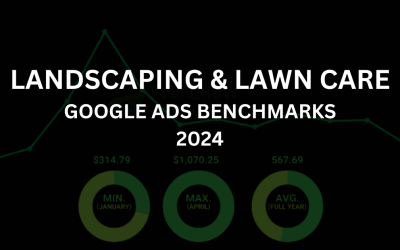 2024 Landscaping & Lawn Care Google Ads Benchmarks