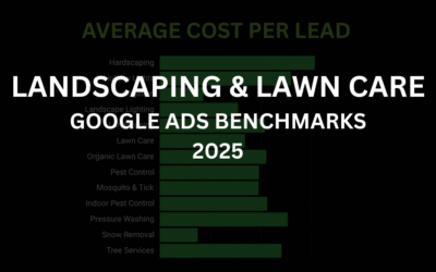 2025 Landscaping and Lawn Care Google Ads Benchmarks