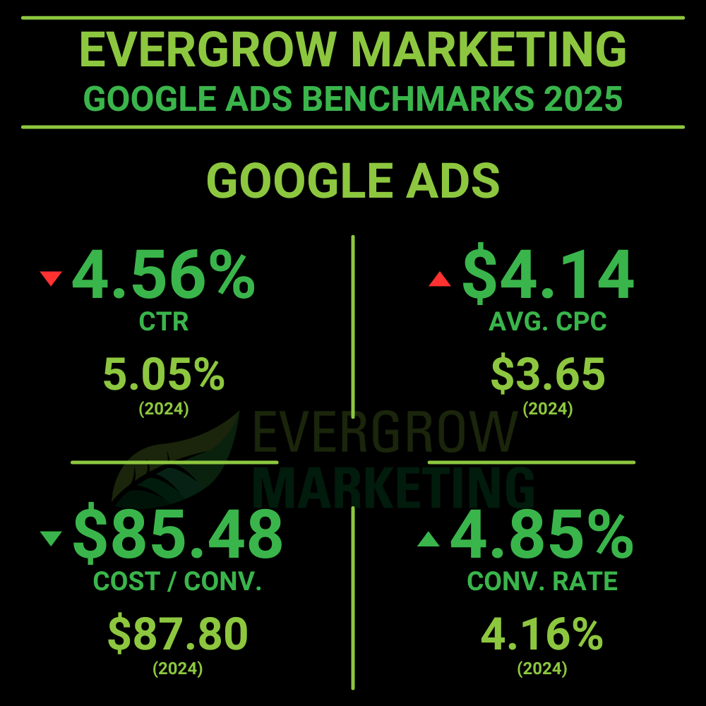 best google ads for lawn care and landscaping businesses aggregate data