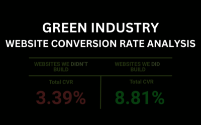 Analysis of Website Conversion Rates in the Green Industry