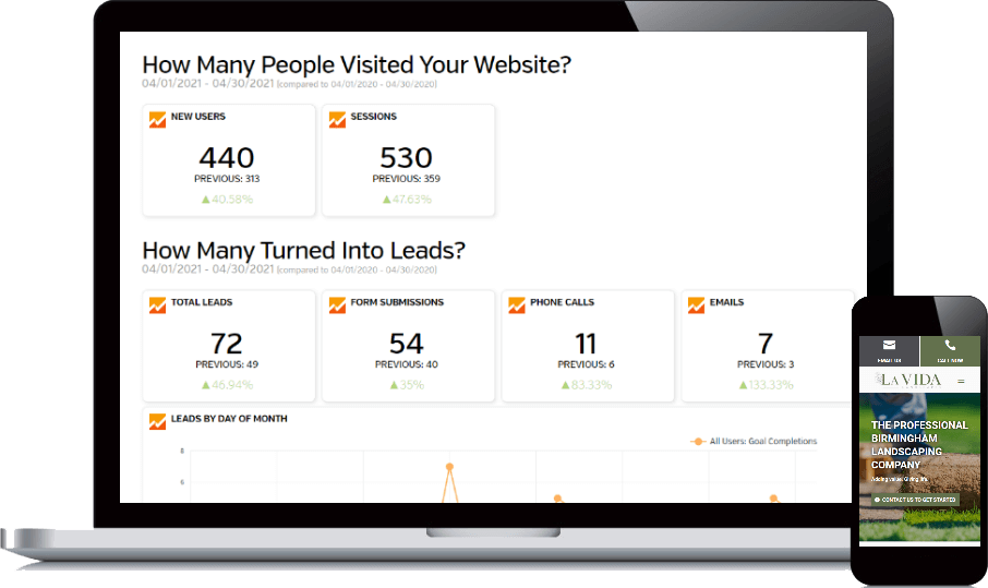 Landscaping and Lawn Care Digital Marketing Report and Mobile Website