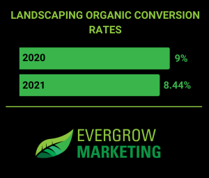 Landscaping Marketing Company