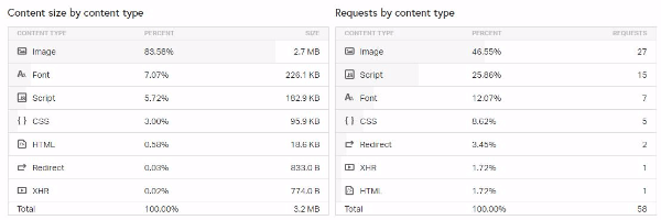 Free Site Speed Testing Tool