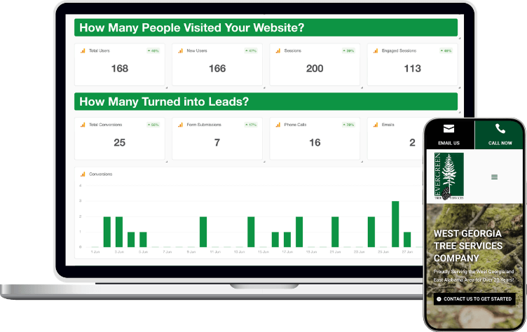 Tree Services Company Digital Marketing Report and Mobile Website